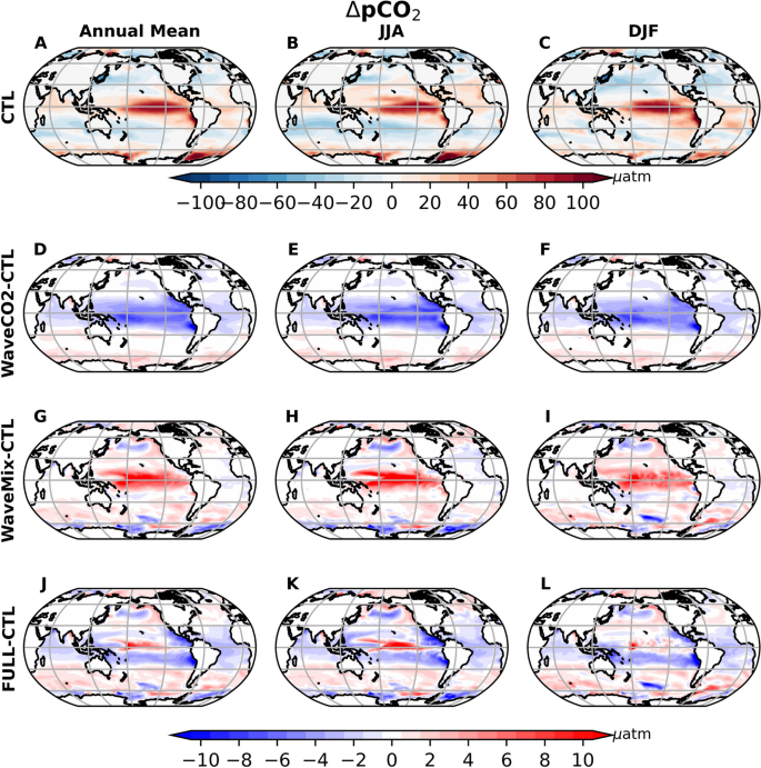 Ocean surface waves impact on global air-sea CO $${}_2$$ flux ...