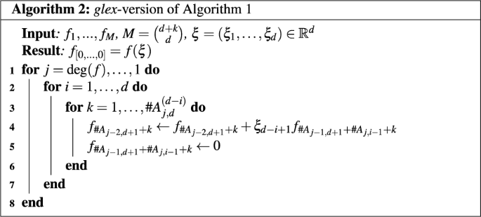 figure b