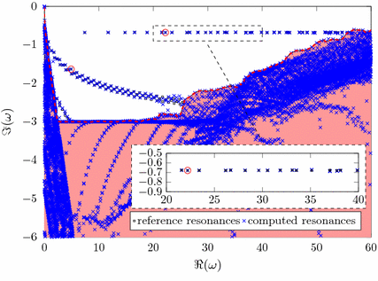 figure 11