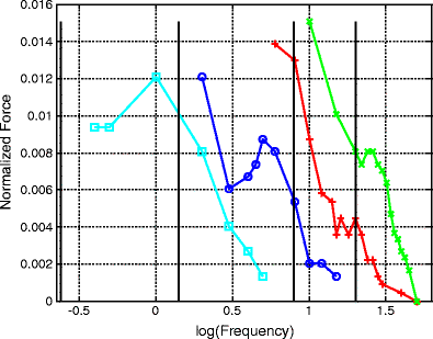 figure 15