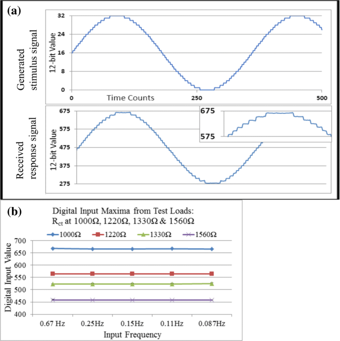 Poised 5 A Portable On Board Electrochemical Impedance Spectroscopy Biomarker Analysis Device Springerlink Poised 5 A Portable On Board Electrochemical Impedance Spectroscopy Biomarker Analysis Device Springerlink