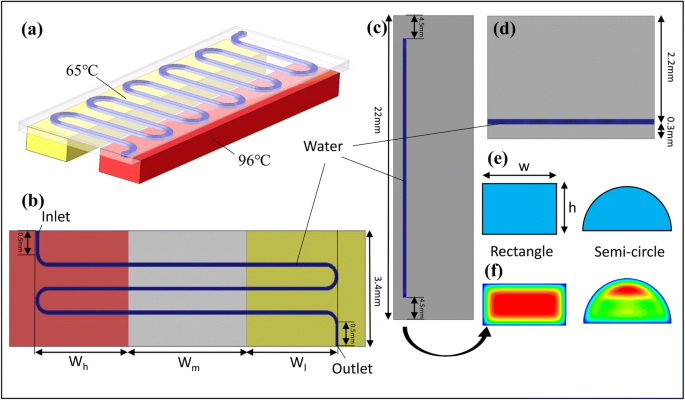 Design And Fabrication Of Portable Continuous Flow Pcr Microfluidic Chip For Dna Replication Springerlink