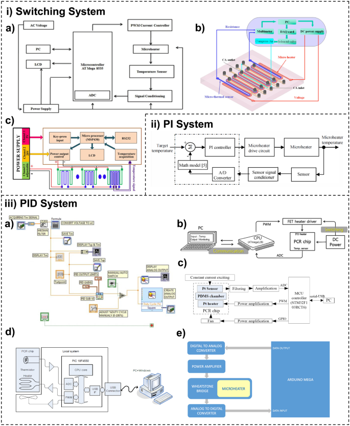 figure 15