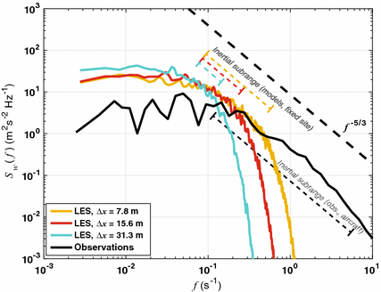 figure 16