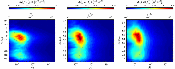 figure 15