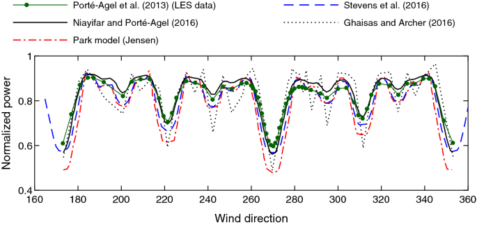 figure 15