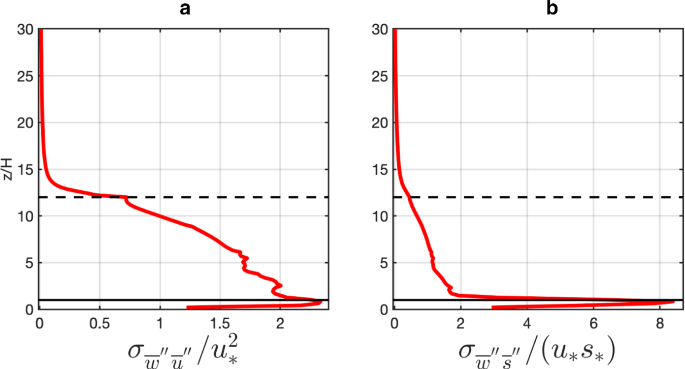 figure 16