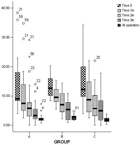 figure 22