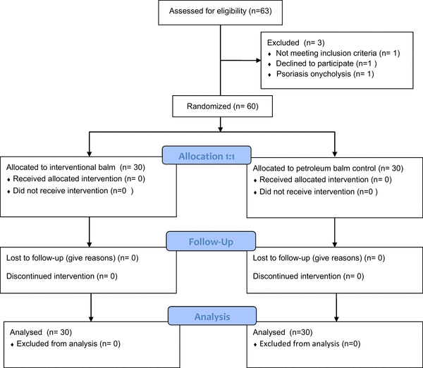 figure b