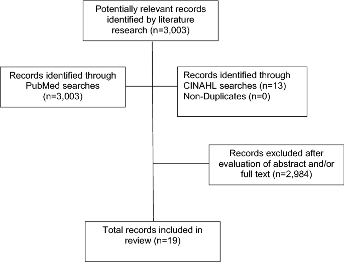 Social Determinants Of Breast Cancer Risk Stage And Survival Springerlink