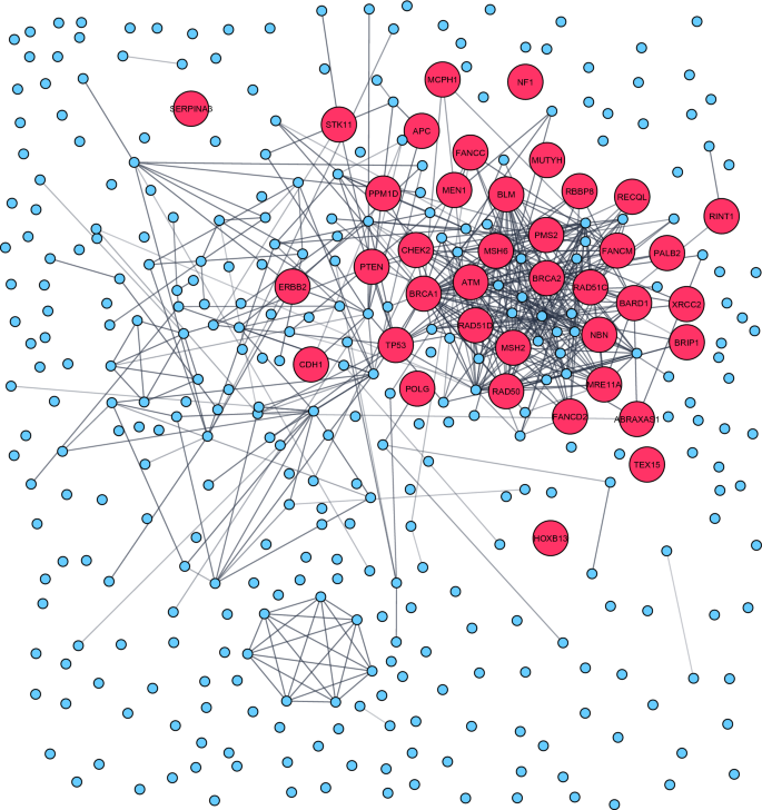 research breast cancer gene figure 6