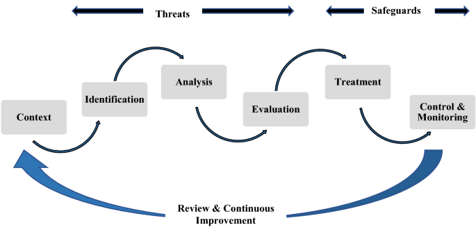 Managing Conflict of Interests in Professional Accounting Firms: A 
