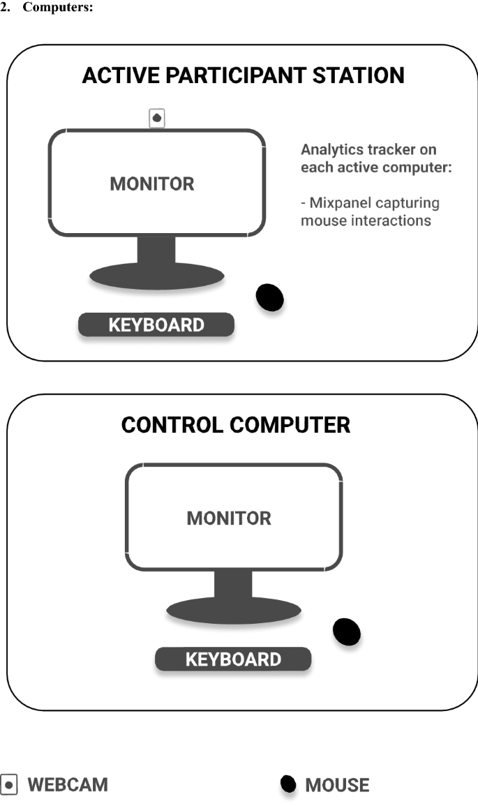 figure b