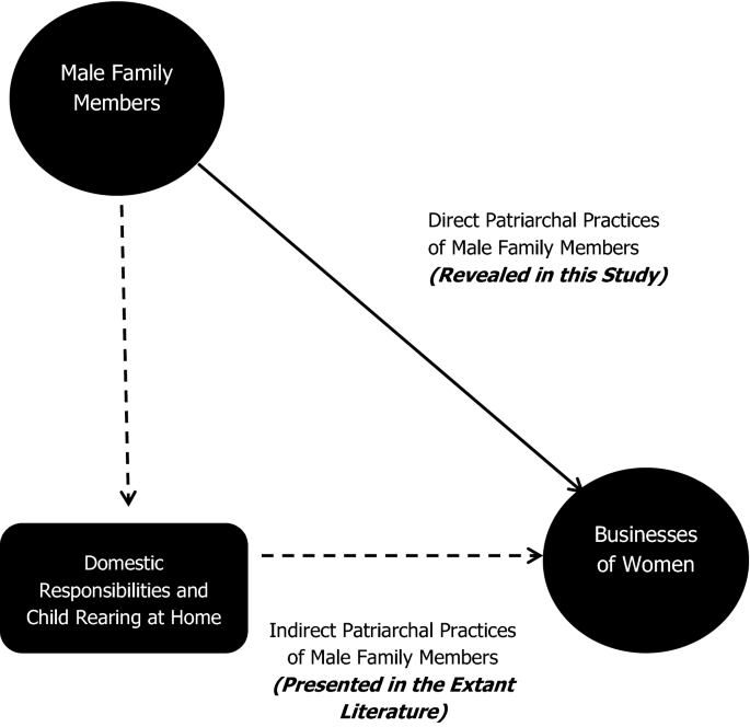 patriarchal family examples