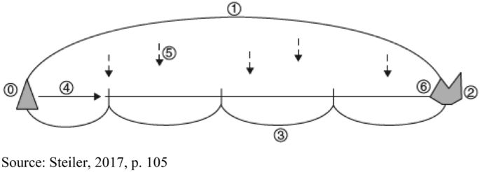 Economic Peace As A Counterpoint To The Warfare Economy Rethinking Individual And Collective Responsibility Springerlink Economic Peace As A Counterpoint To The Warfare Economy Rethinking Individual And Collective Responsibility Springerlink