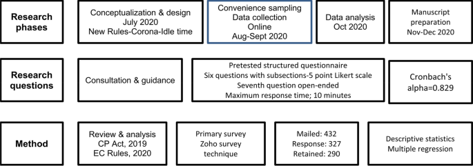 literature review of online shopping system figure 5