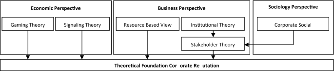research paper on sustainable supply chain management figure 2