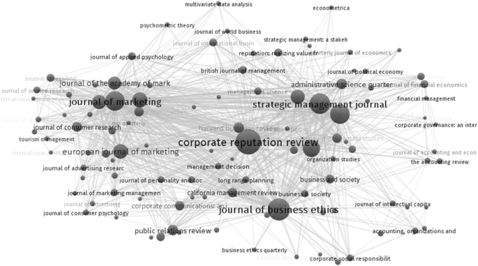 research paper on sustainable supply chain management figure 4
