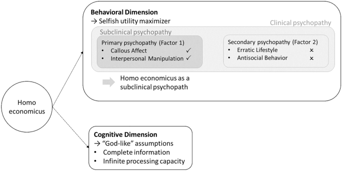 analysis plagiarism and research ethics figure 1