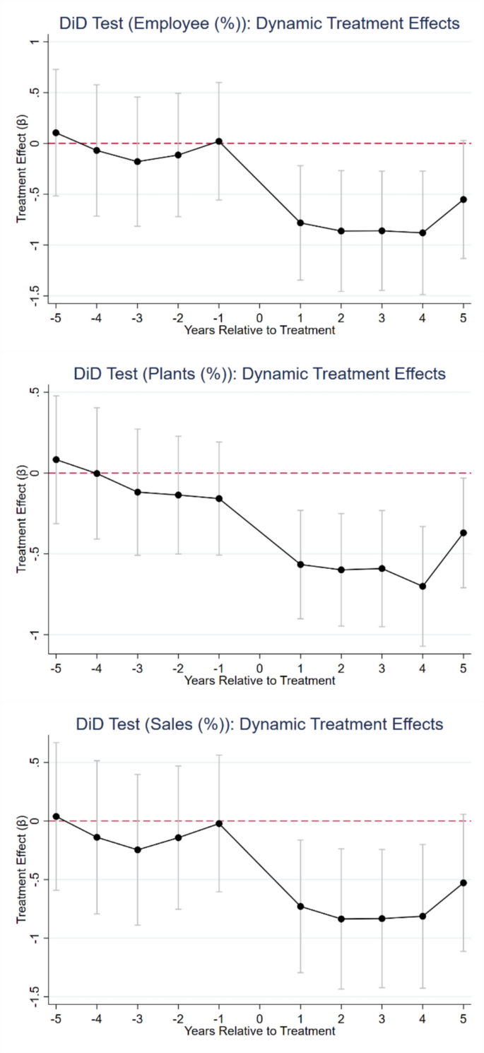 How Firms Adapt to Rising Temperatures: Evidence from U.S. Establishments |  Journal of Business Ethics