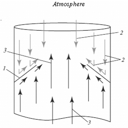 Determination Of The Minimum Safe Purge Gas Flow Rate In Flare Systems With A Velocity Seal Springerlink