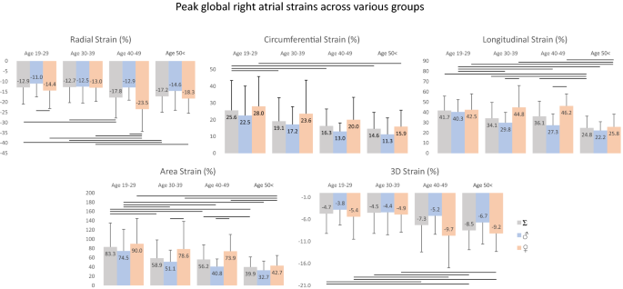 Results of global 3D strain measurements and comparison between Artida