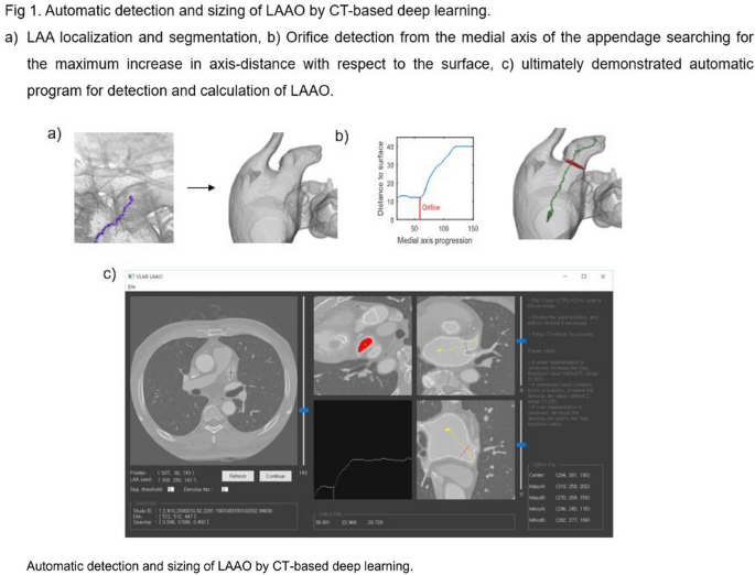 ESCR Abstracts 2023  The International Journal of Cardiovascular Imaging