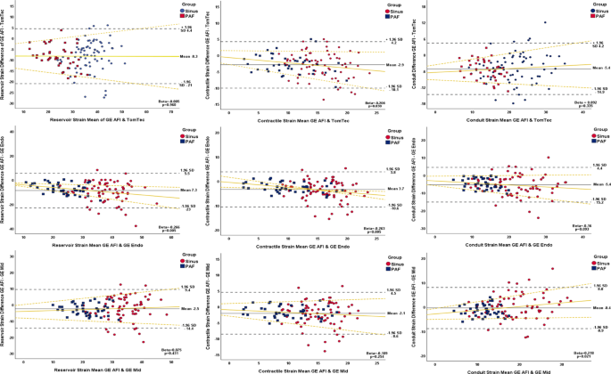 Vendor and software based variation in left atrial strain measurements ...