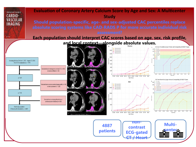 Evaluation of coronary artery calcium score by age and sex: a ...