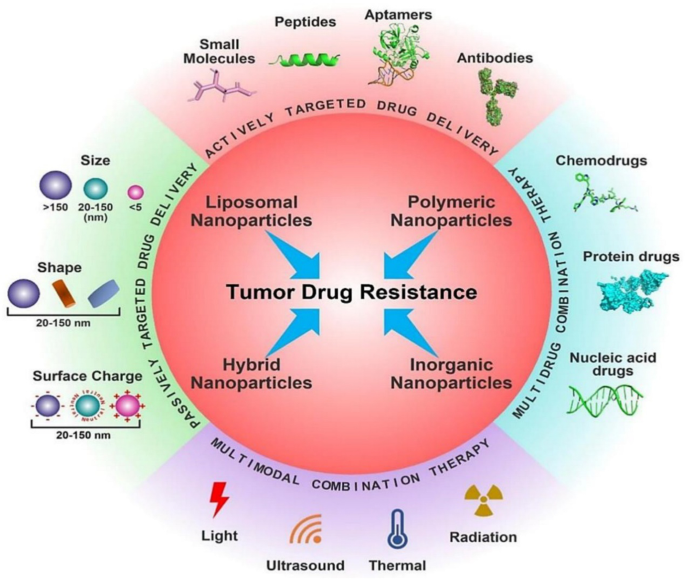 thesis cancer therapy figure 13