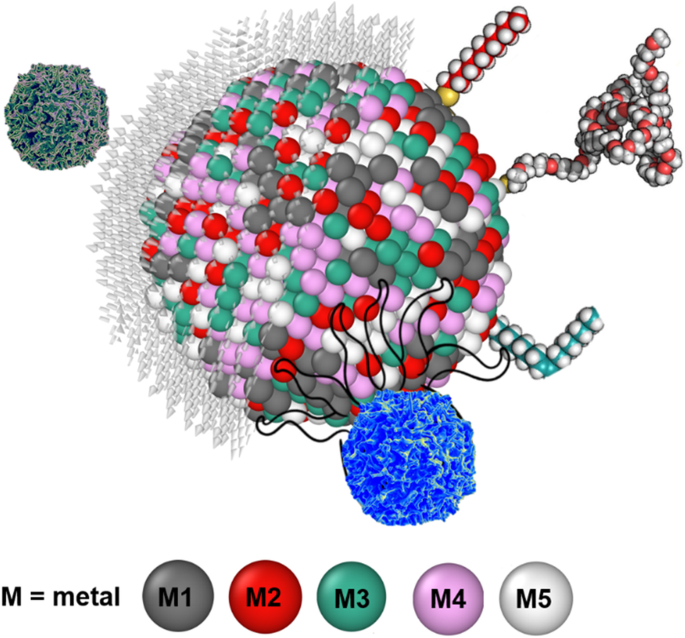 thesis cancer therapy figure 14