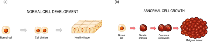 thesis cancer therapy figure 1