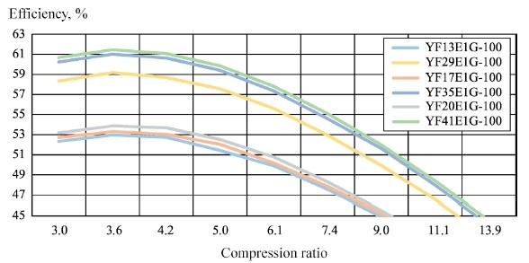 Socialist hestekræfter Rasende Comparison of the Characteristics of Low-Temperature Scroll Compressors for  Heat Pump Applications | SpringerLink