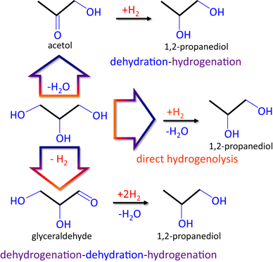 scheme 2