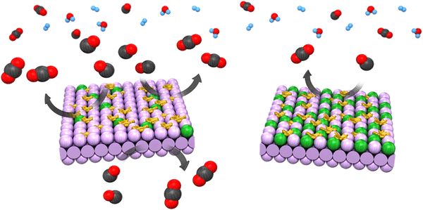 Negative Effects of Dopants on Copper-Ceria Catalysts for CO 