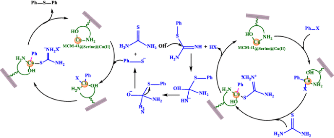 scheme 6