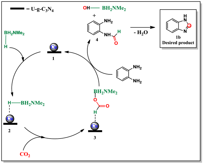 scheme 4