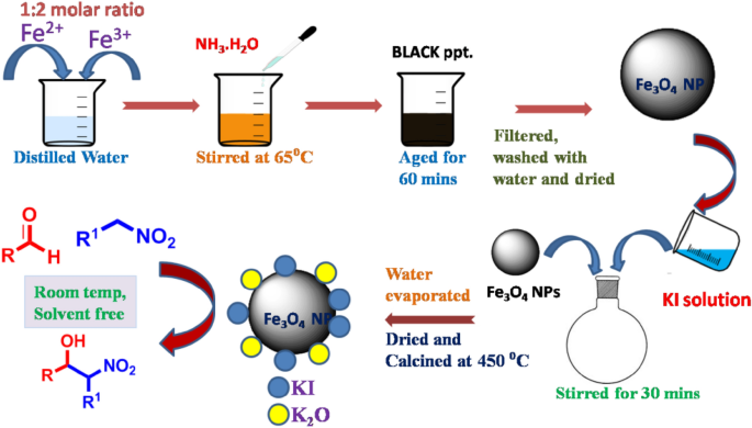 Оксалиплатин формула. Synthesis characterization. Hydrothermal method of nanoparticles synthesis. Кристаллическая решетка цеолита. Hydrothermal method.