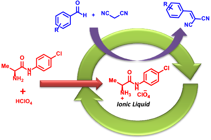 Amino Acid Amide based Ionic Liquid as an Efficient Organo-Catalyst for  Solvent-free Knoevenagel Condensation at Room Temperature | SpringerLink