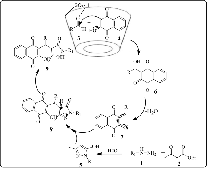 scheme 4