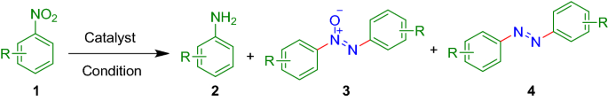 figure b