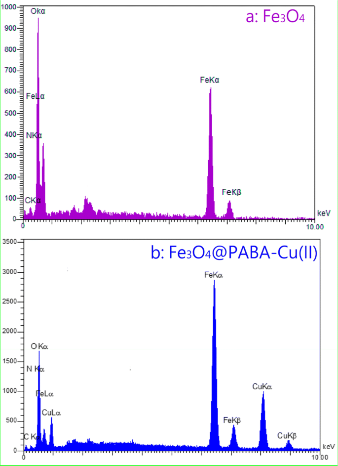 A Novel Magnetic Immobilized Para Aminobenzoic Acid Cu Ii Complex A Green Efficient And Reusable Catalyst For Aldol Condensation Reactions In Green Media Springerlink