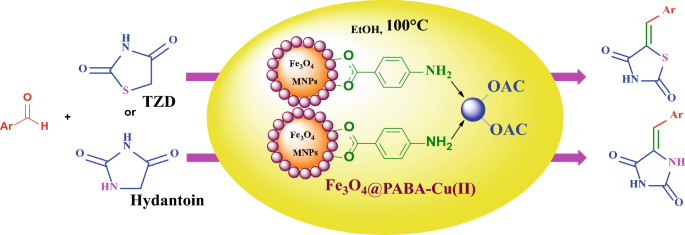 A Novel Magnetic Immobilized Para Aminobenzoic Acid Cu Ii Complex A Green Efficient And Reusable Catalyst For Aldol Condensation Reactions In Green Media Springerlink