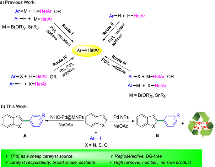 Regioselective Direct C2 Arylation Of Indole Benzothiophene And Benzofuran Utilization Of Reusable Pd Nps And Nhc Pd Mnps Catalyst For C H Activation Reaction Springerlink