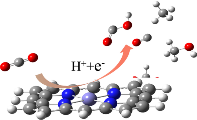 Electrocatalytic CO2 Reduction Activity Over Transition Metal Anchored on  Nitrogen-Doped Carbon: A Density Functional Theory Investigation |  SpringerLink