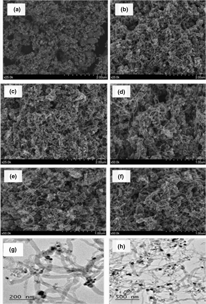 Examination Of The Deactivation Cycle Of Nial And Nimgal Hydrotalcite Derived Catalysts In The Dry Reforming Of Methane Springerlink