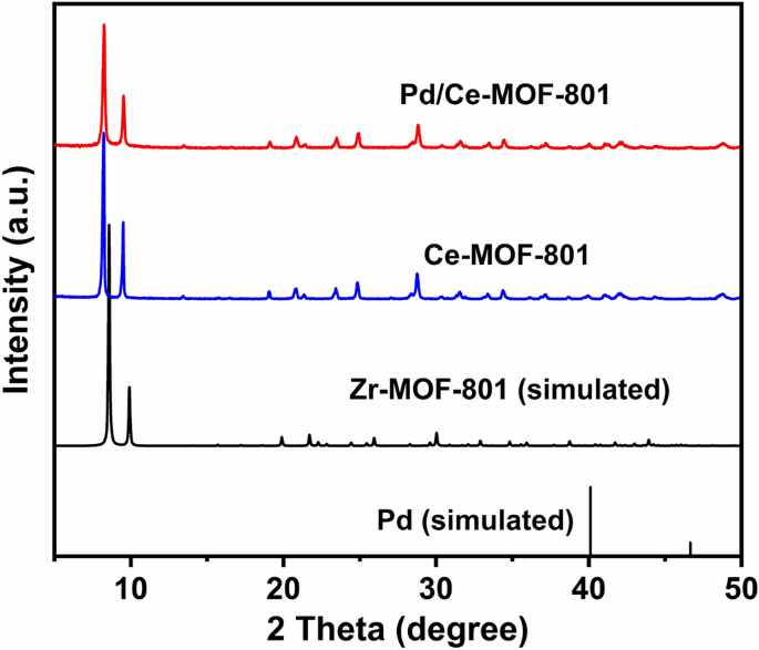 Metalloenzyme-Inspired Ce-MOF Catalyst for Oxidative Halogenation Reactions