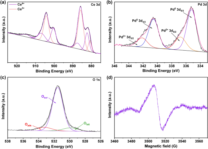 Metalloenzyme-Inspired Ce-MOF Catalyst for Oxidative Halogenation Reactions