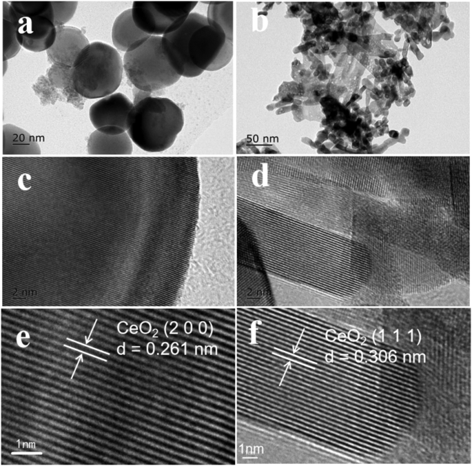 Morphology-dependent Selectivity Switching of CeO2 in Tandem Conversion ...