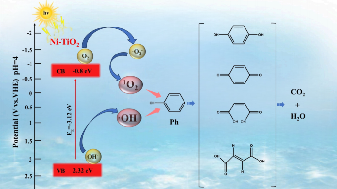 Synergistic Effect of Crystal Surface Regulation and Coordination ...